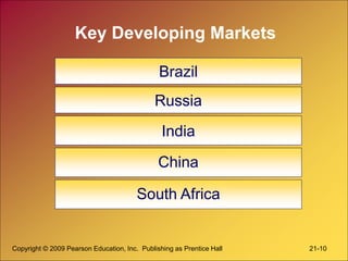 Copyright © 2009 Pearson Education, Inc. Publishing as Prentice Hall 21-10
Key Developing Markets
Brazil
Russia
India
China
South Africa
 