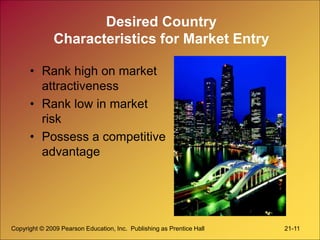 Copyright © 2009 Pearson Education, Inc. Publishing as Prentice Hall 21-11
Desired Country
Characteristics for Market Entry
• Rank high on market
attractiveness
• Rank low in market
risk
• Possess a competitive
advantage
 