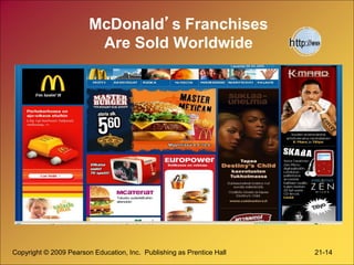 Copyright © 2009 Pearson Education, Inc. Publishing as Prentice Hall 21-14
McDonald’s Franchises
Are Sold Worldwide
 
