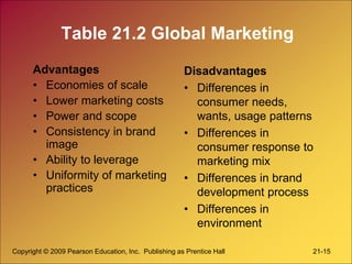 Copyright © 2009 Pearson Education, Inc. Publishing as Prentice Hall 21-15
Table 21.2 Global Marketing
Advantages
• Economies of scale
• Lower marketing costs
• Power and scope
• Consistency in brand
image
• Ability to leverage
• Uniformity of marketing
practices
Disadvantages
• Differences in
consumer needs,
wants, usage patterns
• Differences in
consumer response to
marketing mix
• Differences in brand
development process
• Differences in
environment
 