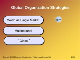 Copyright © 2009 Pearson Education, Inc. Publishing as Prentice Hall 21-29
Global Organization Strategies
World as Single Market
Multinational
“Glocal”
 