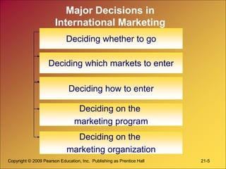 Copyright © 2009 Pearson Education, Inc. Publishing as Prentice Hall 21-5
Major Decisions in
International Marketing
Deciding whether to go
Deciding which markets to enter
Deciding how to enter
Deciding on the
marketing program
Deciding on the
marketing organization
 