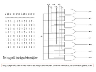 Comprehensive Overview of Combinational Circuits: Multiplexer ...