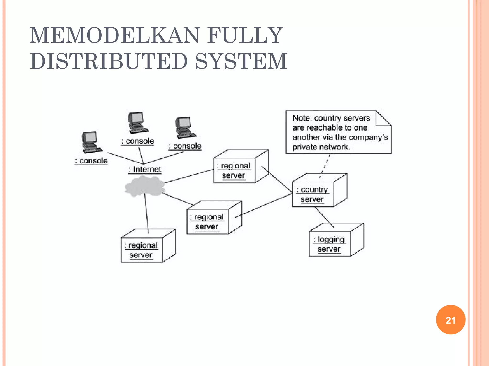 Pertemuan 12-apbo-componen-diagram-dan-deployment-diagram | PPT