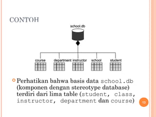 Pertemuan 12-apbo-componen-diagram-dan-deployment-diagram | PPT
