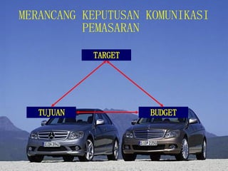 MERANCANG KEPUTUSAN KOMUNIKASI PEMASARAN   TARGET TUJUAN BUDGET 