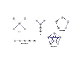 2 1 5 3 4 Roda Y Bersambung Menyeluruh melingkar 3 4 5 1 2 3 2 4 5 2 1 2 2 1 3 4 5 2 1 3 4 5 