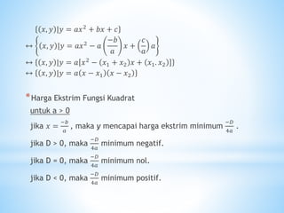 𝑥, 𝑦 |𝑦 = 𝑎𝑥2 + 𝑏𝑥 + 𝑐
↔ 𝑥, 𝑦 |𝑦 = 𝑎𝑥2 − 𝑎
−𝑏
𝑎
𝑥 +
𝑐
𝑎
𝑎
↔ 𝑥, 𝑦 |𝑦 = 𝑎 𝑥2 − 𝑥1 + 𝑥2 𝑥 + 𝑥1. 𝑥2
↔ 𝑥, 𝑦 |𝑦 = 𝑎 𝑥 − 𝑥1 𝑥 − 𝑥2
*Harga Ekstrim Fungsi Kuadrat
untuk a > 0
jika 𝑥 =
−𝑏
𝑎
, maka y mencapai harga ekstrim minimum
−𝐷
4𝑎
.
jika D > 0, maka
−𝐷
4𝑎
minimum negatif.
jika D = 0, maka
−𝐷
4𝑎
minimum nol.
jika D < 0, maka
−𝐷
4𝑎
minimum positif.
 