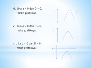 d. Jika a < 0 dan D > 0,
maka grafiknya:
e. Jika a < 0 dan D = 0,
maka grafiknya:
f. Jika a < 0 dan D < 0,
maka grafiknya:
 
