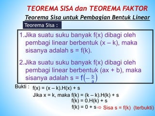 Teorema Sisa untuk Pembagian Bentuk Linear
Teorema Sisa :
TEOREMA SISA dan TEOREMA FAKTOR
1.Jika suatu suku banyak f(x) dibagi oleh
pembagi linear berbentuk (x – k), maka
sisanya adalah s = f(k).
2.Jika suatu suku banyak f(x) dibagi oleh
pembagi linear berbentuk (ax + b), maka
sisanya adalah s =  
a
b
f 
Bukti : f(x) = (x – k).H(x) + s
Jika x = k, maka f(k) = (k – k).H(k) + s
f(k) = 0.H(k) + s
f(k) = 0 + s  Sisa s = f(k) (terbukti)
 