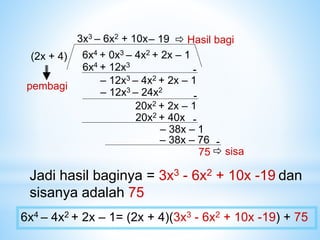 6x4 + 0x3 – 4x2 + 2x – 1
(2x + 4)
3x3
6x4 + 12x3
-
– 12x3 – 4x2 + 2x – 1
– 6x2
– 12x3 – 24x2
-
20x2 + 2x – 1
+ 10x
20x2 + 40x -
– 38x – 1
– 19
– 38x – 76 -
75  sisa
Jadi hasil baginya = 3x3 - 6x2 + 10x -19 dan
sisanya adalah 75
 Hasil bagi
pembagi
6x4 – 4x2 + 2x – 1= (2x + 4)(3x3 - 6x2 + 10x -19) + 75
 