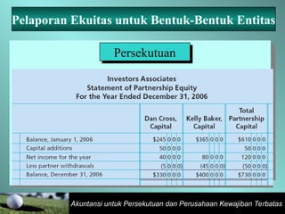 Akuntansi untuk Persekutuan dan Perusahaan Kewajiban Terbatas
Pelaporan Ekuitas untuk Bentuk-Bentuk Entitas
Persekutuan
 