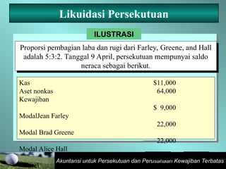 Akuntansi untuk Persekutuan dan Perusahaan Kewajiban Terbatas
Likuidasi Persekutuan
ILUSTRASI
Proporsi pembagian laba dan rugi dari Farley, Greene, and Hall
adalah 5:3:2. Tanggal 9 April, persekutuan mempunyai saldo
neraca sebagai berikut.
Kas $11,000
Aset nonkas 64,000
Kewajiban
$ 9,000
ModalJean Farley
22,000
Modal Brad Greene
22,000
Modal Alice Hall
22,000
Total $75,000
 