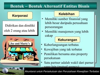 Akuntansi untuk Persekutuan dan Perusahaan Kewajiban Terbatas
Bentuk – Bentuk Alternatif Entitas Bisnis
Joe and Marty’s
Didirikan dan dimiliki
oleh 2 orang atau lebih
• Memiliki sumber finansial yang
lebih besar daripada perusahaan
perseorangan
• Memiliki manajemen yang lebih
cakap
• Keberlangsungan terbatas
• Kewajiban yang tak terbatas
• Pemilikan bersama atas property
persekutuan
• Satu partner adalah wakil dari parner
yang lain (mutual agency)
Kelebihan
Kekurangan
Korporasi
 