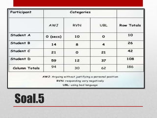 Pertemuan 3-EVENT SAMPLING & TIME SAMPLING | PPTX
