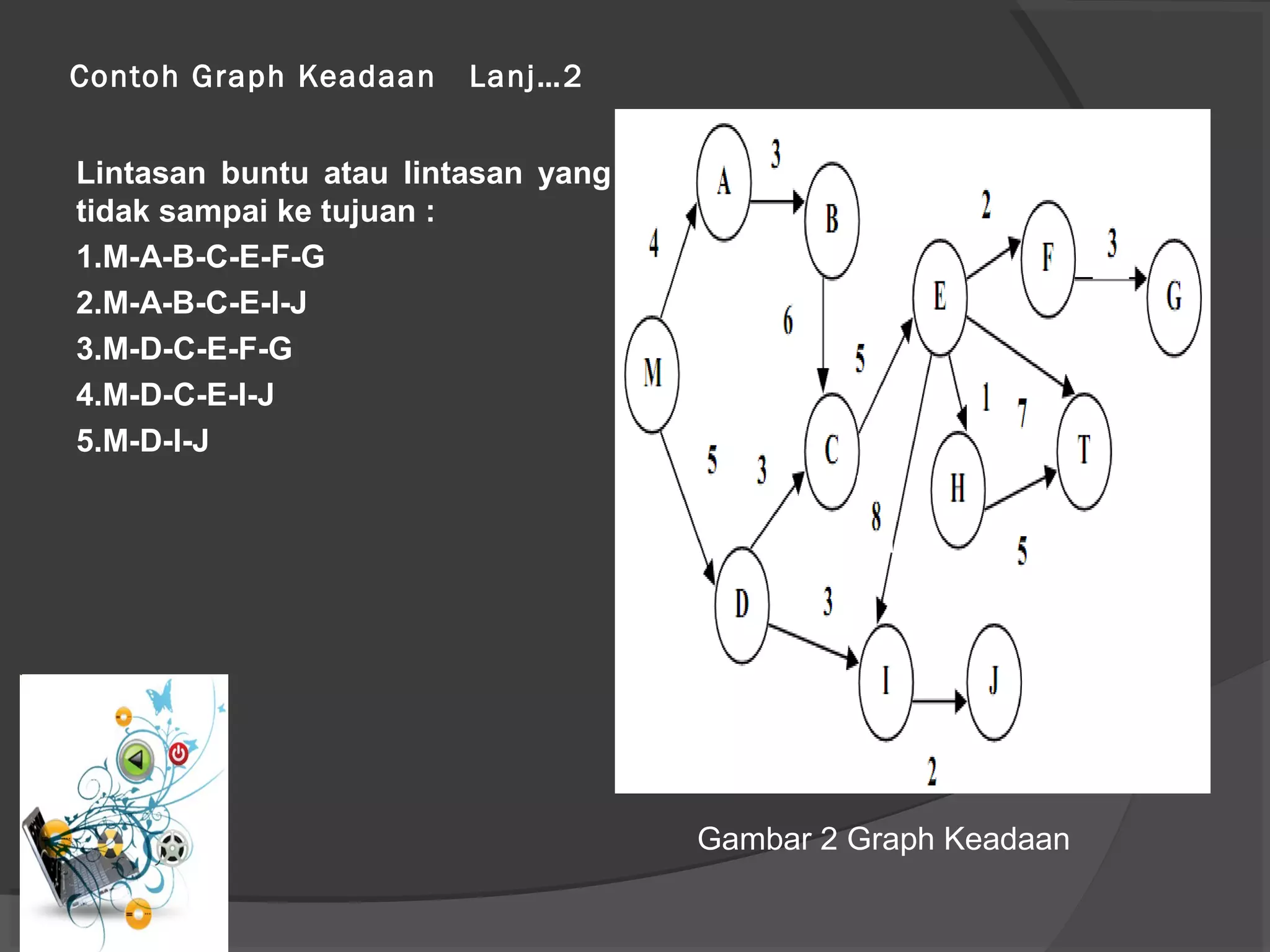 Contoh Graph Keadaan Lanj…2
Lintasan buntu atau lintasan yang
tidak sampai ke tujuan :
1.M-A-B-C-E-F-G
2.M-A-B-C-E-I-J
3.M-D-C-E-F-G
4.M-D-C-E-I-J
5.M-D-I-J
Gambar 2 Graph Keadaan
 