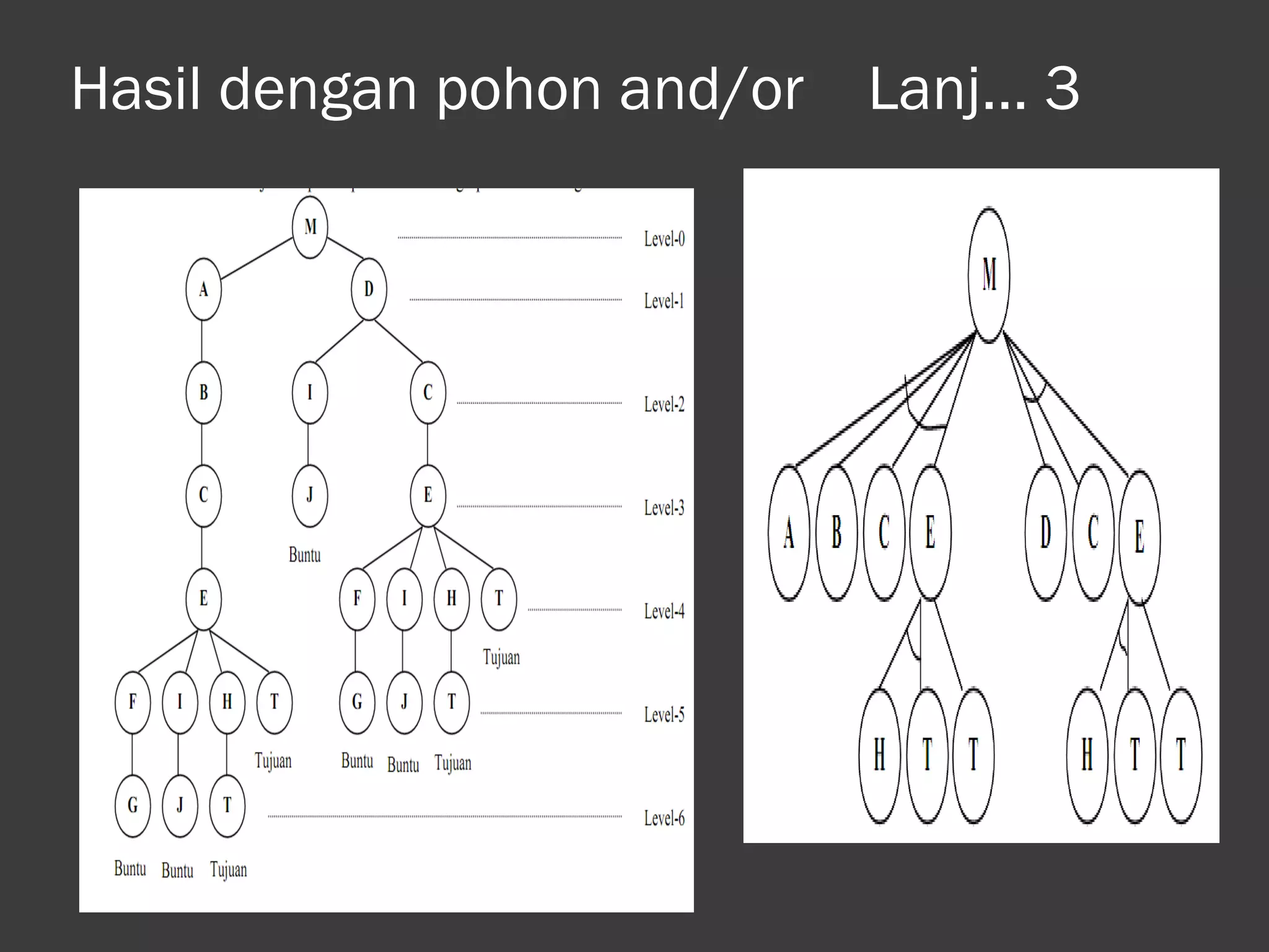 Hasil dengan pohon and/or Lanj… 3
 