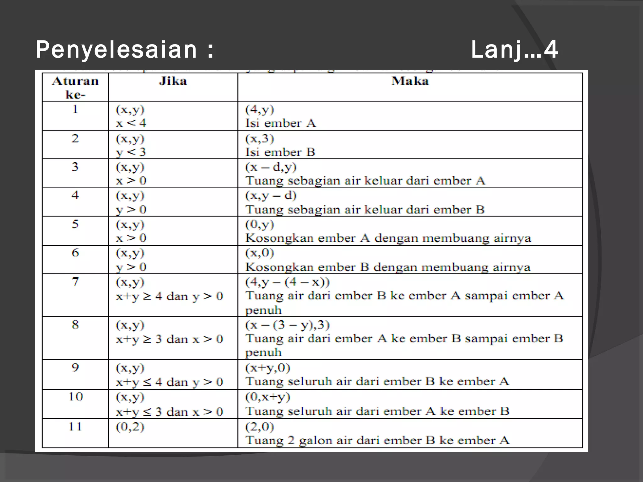 Penyelesaian : Lanj…4
 