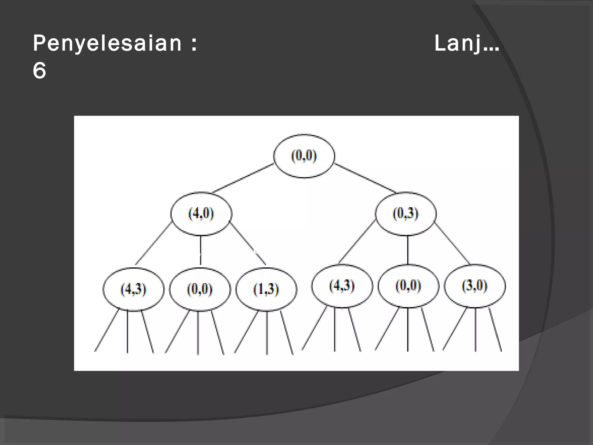 Penyelesaian : Lanj…
6
1
1
2
2
5 8 6 9
 