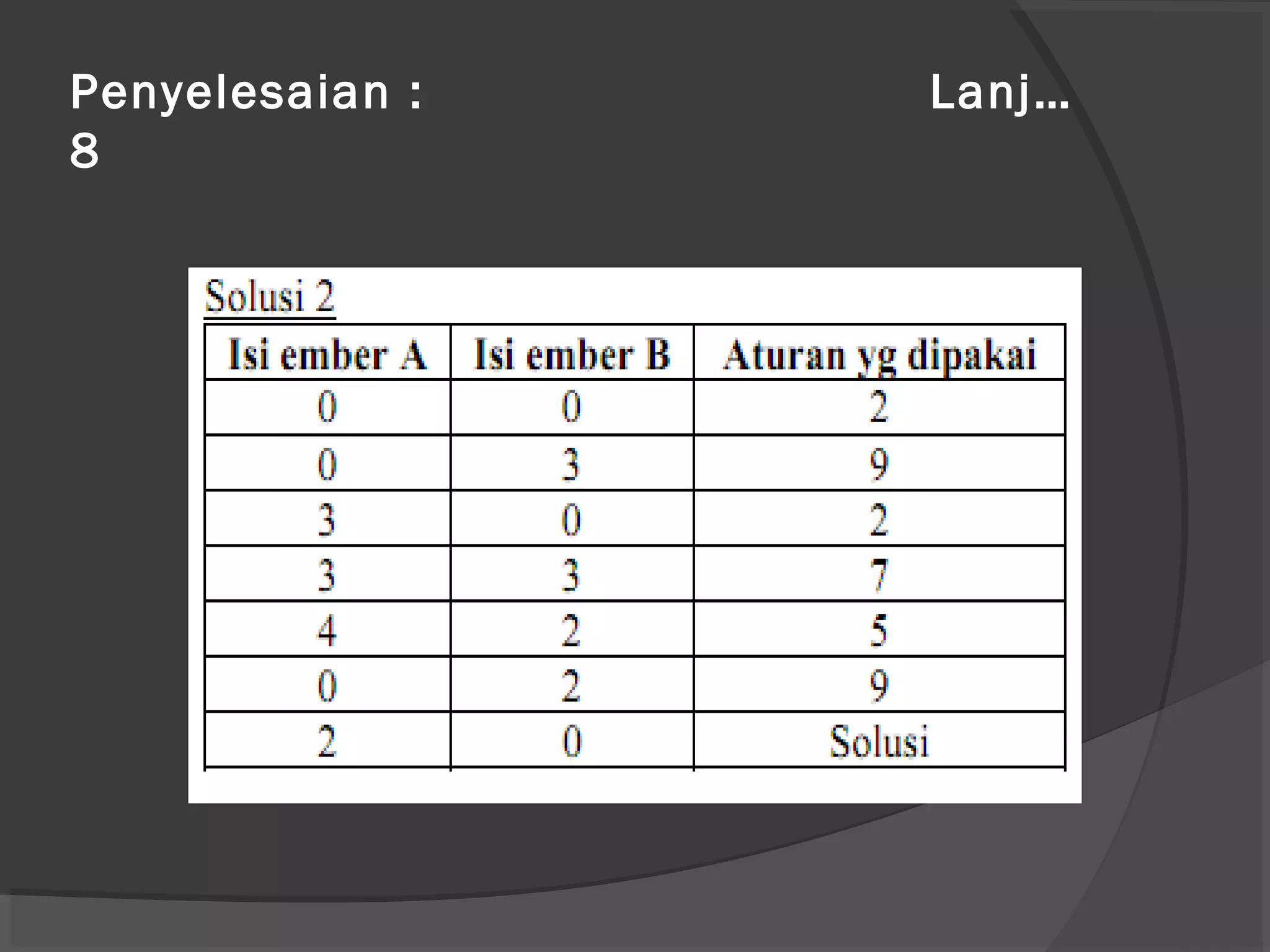 Penyelesaian : Lanj…
8
 