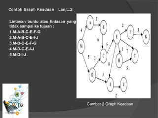 Contoh Graph Keadaan Lanj…2
Lintasan buntu atau lintasan yang
tidak sampai ke tujuan :
1.M-A-B-C-E-F-G
2.M-A-B-C-E-I-J
3.M-D-C-E-F-G
4.M-D-C-E-I-J
5.M-D-I-J
Gambar 2 Graph Keadaan
 