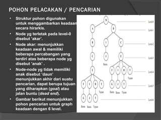 • Struktur pohon digunakan
untuk menggambarkan keadaan
secara hirarkis.
• Node yg terletak pada level-0
disebut ’akar’.
• Node akar: menunjukkan
keadaan awal & memiliki
beberapa percabangan yang
terdiri atas beberapa node yg
disebut ’anak’ .
• Node-node yg tidak memiliki
anak disebut ’daun’
menunjukkan akhir dari suatu
pencarian, dapat berupa tujuan
yang diharapkan (goal) atau
jalan buntu (dead end).
• Gambar berikut menunjukkan
pohon pencarian untuk graph
keadaan dengan 6 level.
POHON PELACAKAN / PENCARIAN
 
