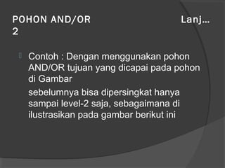 POHON AND/OR Lanj…
2
 Contoh : Dengan menggunakan pohon
AND/OR tujuan yang dicapai pada pohon
di Gambar
sebelumnya bisa dipersingkat hanya
sampai level-2 saja, sebagaimana di
ilustrasikan pada gambar berikut ini
 