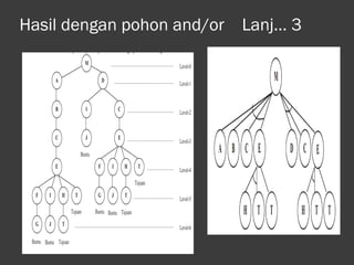 Hasil dengan pohon and/or Lanj… 3
 