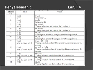 Penyelesaian : Lanj…4
 