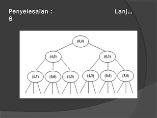 Penyelesaian : Lanj…
6
1
1
2
2
5 8 6 9
 