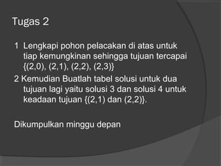 Tugas 2
1 Lengkapi pohon pelacakan di atas untuk
tiap kemungkinan sehingga tujuan tercapai
{(2,0), (2,1), (2,2), (2,3)}
2 Kemudian Buatlah tabel solusi untuk dua
tujuan lagi yaitu solusi 3 dan solusi 4 untuk
keadaan tujuan {(2,1) dan (2,2)}.
Dikumpulkan minggu depan
 