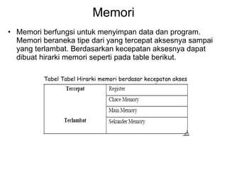 Memori Memori berfungsi untuk menyimpan data dan program. Memori beraneka tipe dari yang tercepat aksesnya sampai yang terlambat. Berdasarkan kecepatan aksesnya dapat dibuat hirarki memori seperti pada table berikut.  Tabel Tabel Hirarki memori berdasar kecepatan akses  