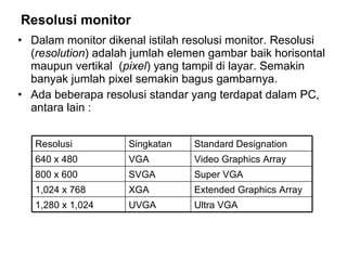 Resolusi monitor Dalam monitor dikenal istilah resolusi monitor. Resolusi ( resolution ) adalah jumlah elemen gambar baik horisontal maupun vertikal  ( pixel ) yang tampil di layar. Semakin banyak jumlah pixel semakin bagus gambarnya.  Ada beberapa resolusi standar yang terdapat dalam PC, antara lain : Ultra VGA UVGA 1,280 x 1,024 Extended Graphics Array XGA 1,024 x 768 Super VGA SVGA 800 x 600 Video Graphics Array VGA 640 x 480 Standard Designation Singkatan Resolusi 