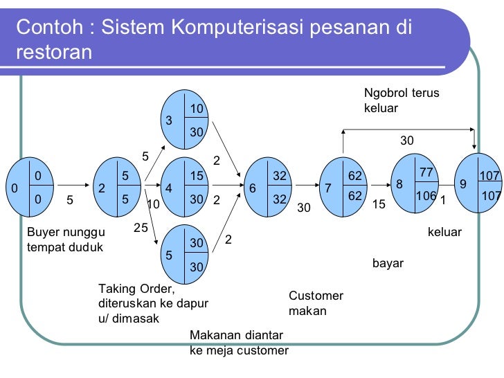 Pertemuan 3 - aspek teknik dan teknologi Pertemuan 3 - aspek teknik dan teknologi