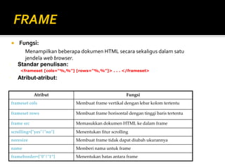  Fungsi:
Menampilkan beberapa dokumen HTML secara sekaligus dalam satu
jendela web browser.
• Standar penulisan:
<frameset [cols=“%,%”] [rows=“%,%”]> . . . </frameset>
• Atribut-atribut:
Atribut Fungsi
frameset cols Membuat frame vertikal dengan lebar kolom tertentu
frameset rows Membuat frame horisontal dengan tinggi baris tertentu
frame src Memasukkan dokumen HTML ke dalam frame
scrolling=["yes"|"no"] Menentukan fitur scrolling
noresize Membuat frame tidak dapat diubah ukurannya
name Memberi nama untuk frame
frameborder=["0"|"1“] Menentukan batas antara frame
 