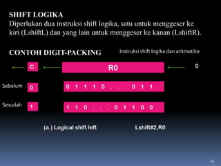 SHIFT LOGIKA
Diperlukan dua instruksi shift logika, satu untuk menggeser ke
kiri (LshiftL) dan yang lain untuk menggeser ke kanan (LshiftR).
Instruksi shift logika dan aritmatika

CONTOH DIGIT-PACKING

0

R0

C
Sebelum

0

0

1

1

1

Sesudah

1

1

1

0

. . . 0 1

(a.) Logical shift left

0

. . . 0

1

1

1

0

0

Lshift#2,R0

26

 