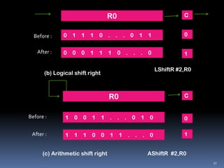R0
Before :

0

1

1

After :

0

0 0

1

C

1

0

0 . . . 0

1

0 . . . 0 1

1 1

1

LShiftR #2,R0

(b) Logical shift right

R0
Before :

After :

C

1 0

0 1

1 . . . 0 1 0

0

1

1

0

1

1

0

(c) Arithmetic shift right

1

1

. . . 0

AShiftR #2,R0
27

 