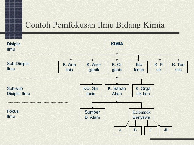 Pertemuan 3-perkembangan ipa Pertemuan 3-perkembangan ipa