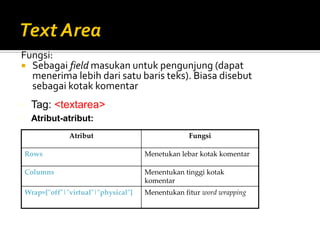 Fungsi:
 Sebagai field masukan untuk pengunjung (dapat
menerima lebih dari satu baris teks). Biasa disebut
sebagai kotak komentar
• Tag: <textarea>
• Atribut-atribut:
Atribut Fungsi
Rows Menetukan lebar kotak komentar
Columns Menentukan tinggi kotak
komentar
Wrap=["off"|"virtual"|"physical"] Menentukan fitur word wrapping
 