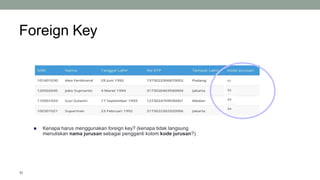 Foreign Key
 Kenapa harus menggunakan foreign key? (kenapa tidak langsung
menuliskan nama jurusan sebagai pengganti kolom kode jurusan?)
11
 