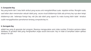 5. Composite Key
Key yang terdiri dari 2 atau lebih atribut yang secara unik mengidentifikasi suatu kejadian entitas. Mungkin suatu
saat kalian akan menemukan sebuah tabel yang secara visual didalamnya tidak ada primary key nya akan tetapi
didalamnya ada beberapa foreign key, nah jika ada tabel yang seperti itu maka kurang lebih tabel tersebut
sudah mengaplikasikan pemahaman tentang composite key ini.
6. Surrogate Key
adalah key yang di generate dari program. Biasanya menggunakan auto index number. Di kolom pertama dalam
database, di gunakan field yang menghasilkan angka secara berurutan. Key ini tidak di tampilkan dalam aplikasi
ataupun ke user.
 