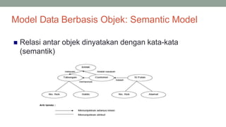 Model Data Berbasis Objek: Semantic Model
 Relasi antar objek dinyatakan dengan kata-kata
(semantik)
29
 