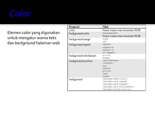 Elemen color yang digunakan
untuk mengatur warna teks
dan background halaman web
 