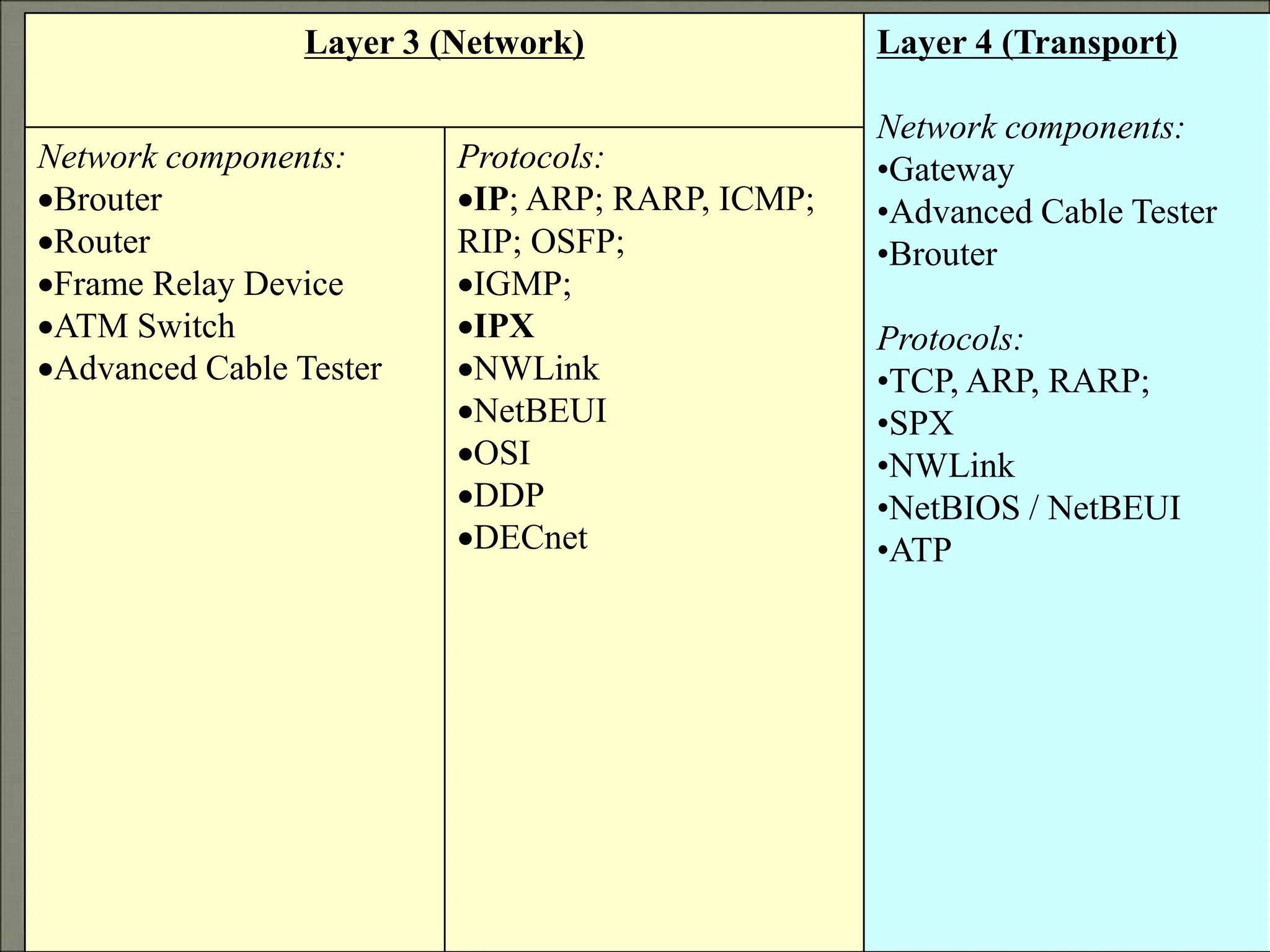 MENGENAL OSI MODEL DAN TCP/IP MODEL PADA JARINGAN | PPT