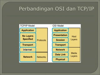 MENGENAL OSI MODEL DAN TCP/IP MODEL PADA JARINGAN | PPT