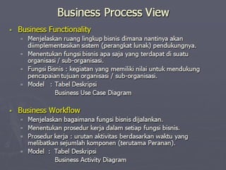 Pertemuan 5-apbo | PPT