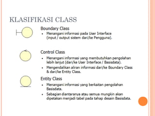 Pertemuan 6-1-apbo-interaction-diagram | PPT