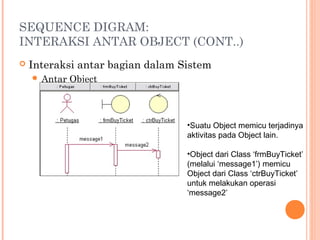 Pertemuan 6-1-apbo-interaction-diagram | PPT