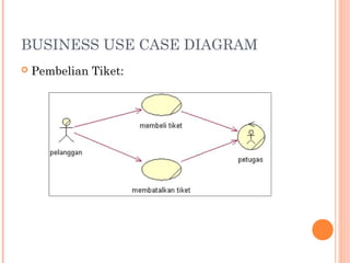 Pertemuan 6-1-apbo-interaction-diagram | PPT