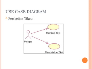 Pertemuan 6-1-apbo-interaction-diagram | PPT